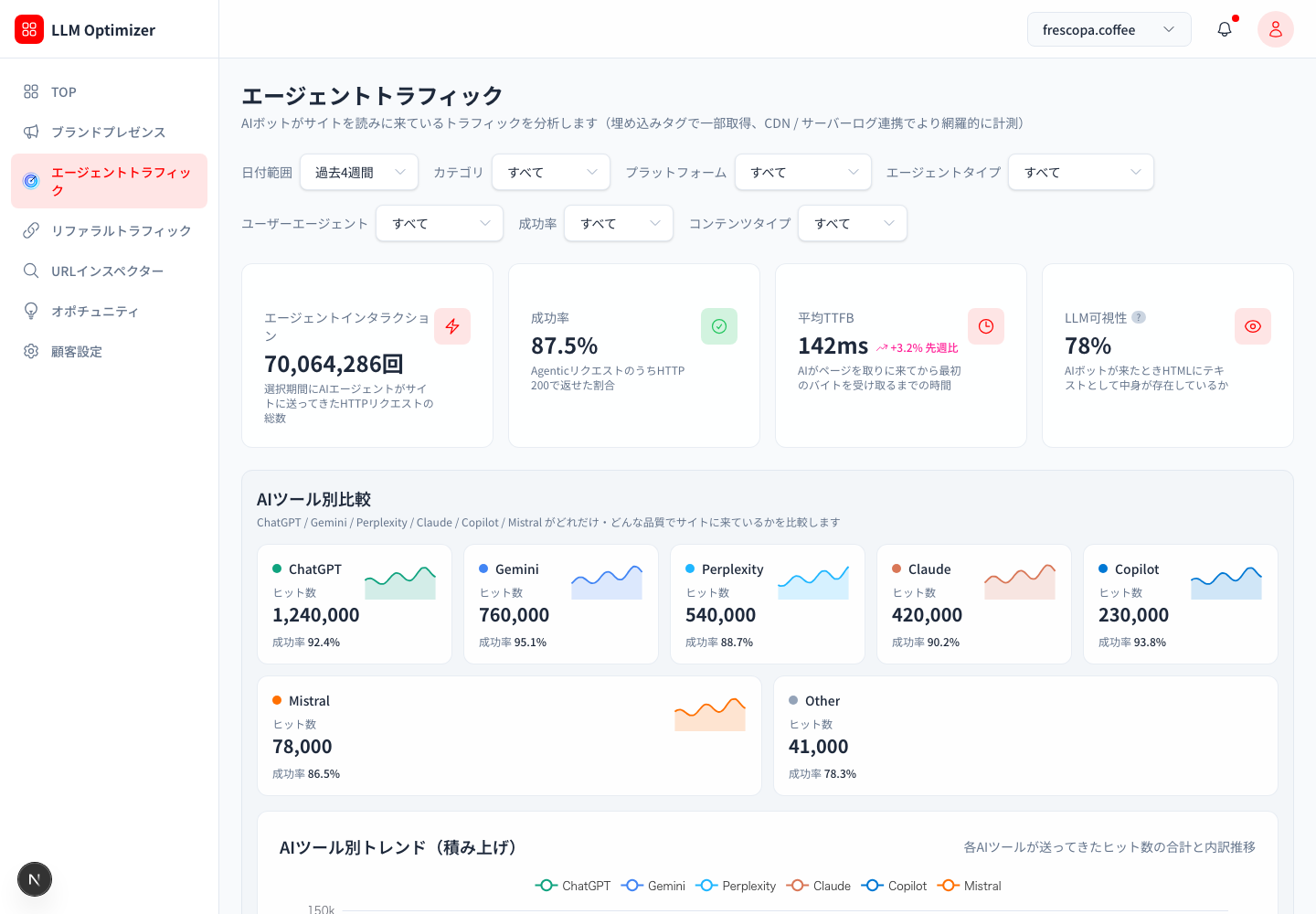 エージェントトラフィック分析画面