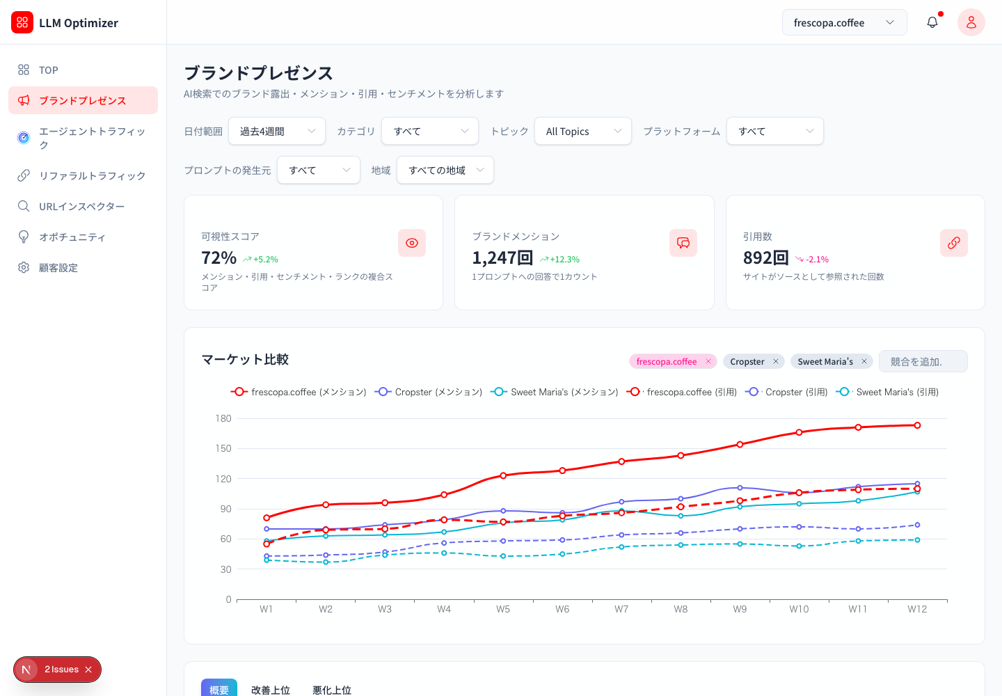 SearchPilot AIO ブランドプレゼンス画面