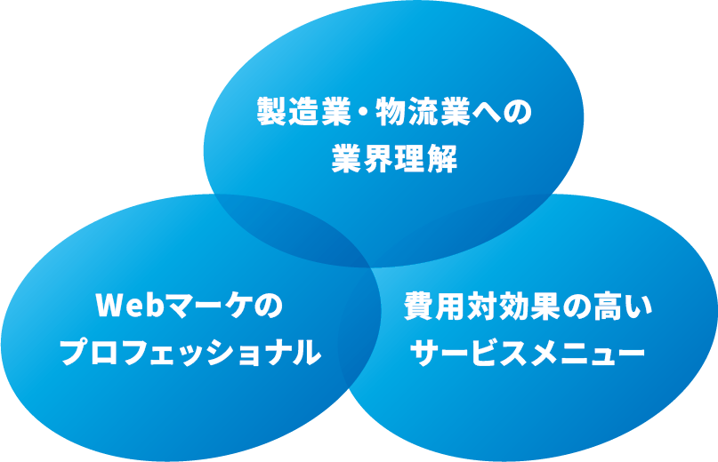 実績イメージ